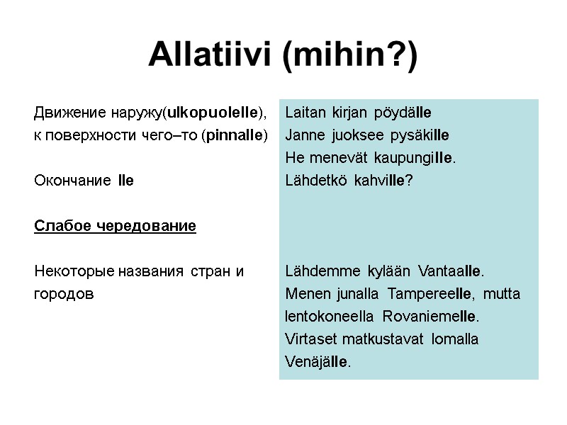 Allatiivi (mihin?) Движение наружу(ulkopuolelle), к поверхности чего–то (pinnalle) Окончание lle Слабое Allatiivi (mihin?) Движение наружу(ulkopuolelle), к поверхности чего–то (pinnalle) Окончание lle Слабое
